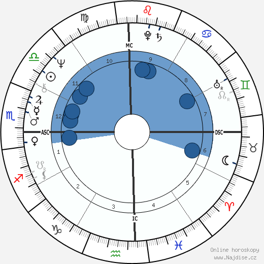 Mohan Koparker wikipedie, horoscope, astrology, instagram