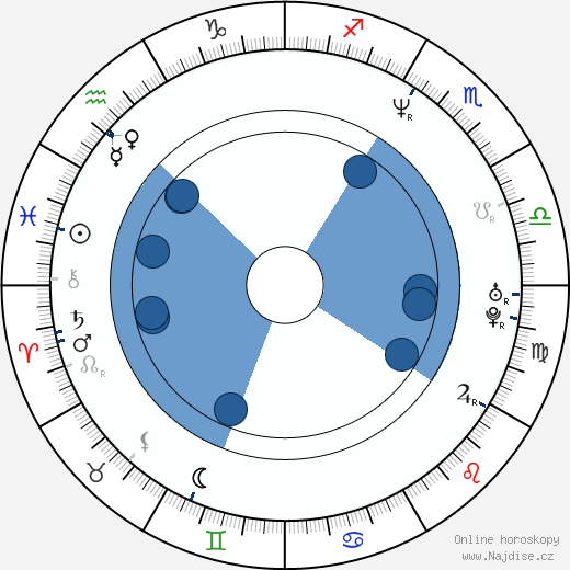 Moira Kelly wikipedie, horoscope, astrology, instagram