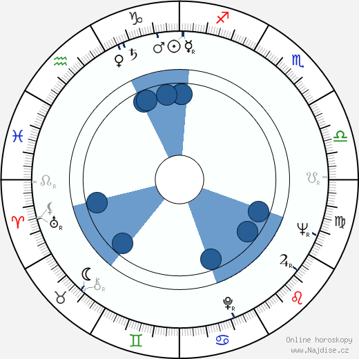 Moira Orfei wikipedie, horoscope, astrology, instagram