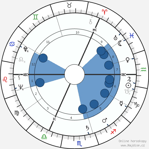 Moira Shearer wikipedie, horoscope, astrology, instagram