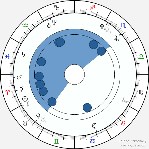 Moises Arias wikipedie, horoscope, astrology, instagram
