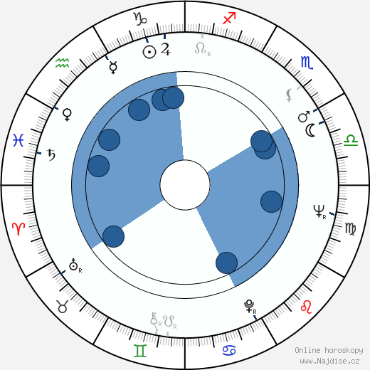 Mojmír Fašung wikipedie, horoscope, astrology, instagram