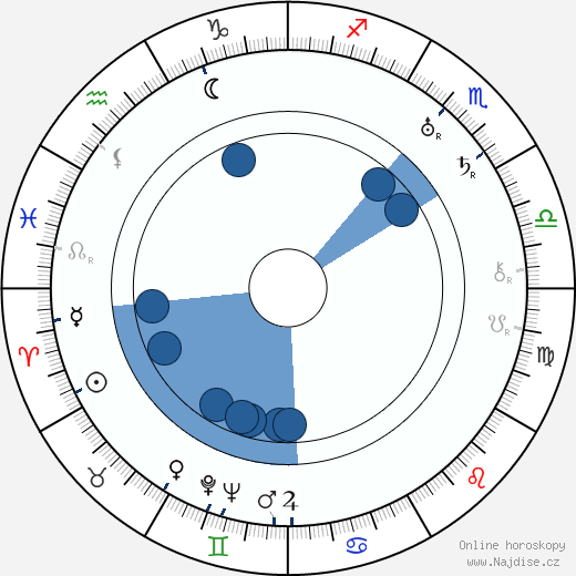 Mollie King wikipedie, horoscope, astrology, instagram