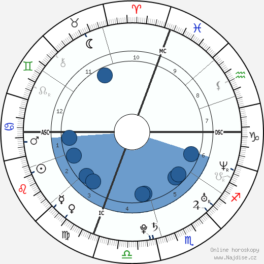 Molly Bish wikipedie, horoscope, astrology, instagram