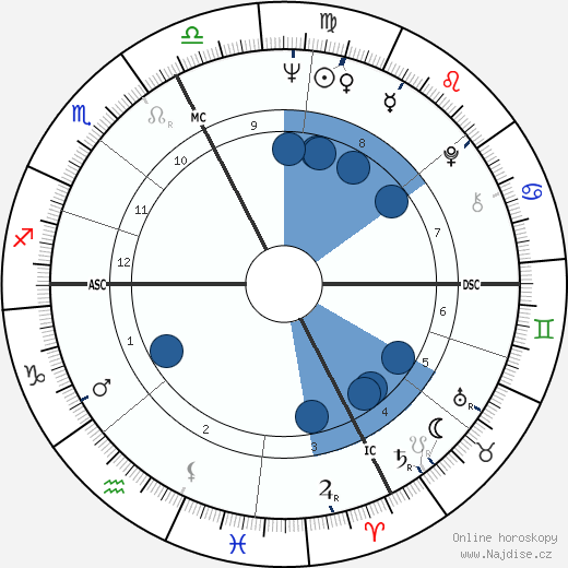Molly Bruce wikipedie, horoscope, astrology, instagram