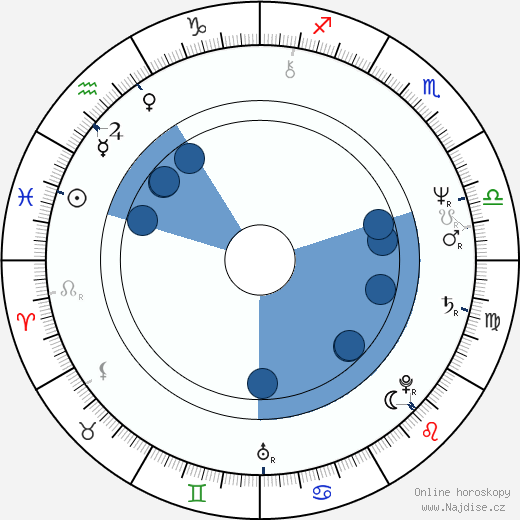 Molly Cheek wikipedie, horoscope, astrology, instagram