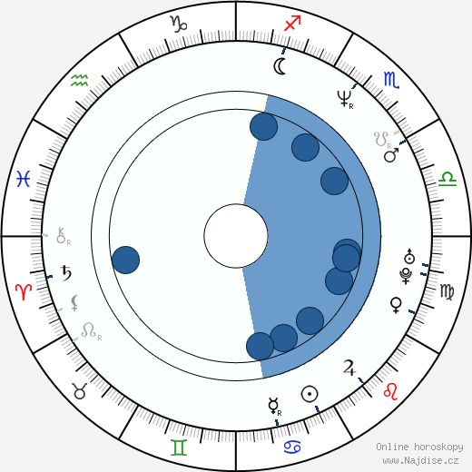 Molly Culver wikipedie, horoscope, astrology, instagram