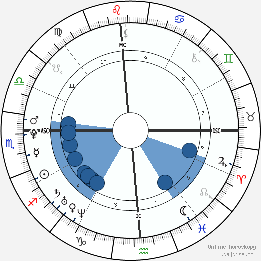 Molly Elizabeth Brolin wikipedie, horoscope, astrology, instagram
