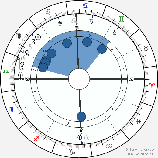 Molly Ivins wikipedie, horoscope, astrology, instagram