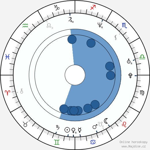 Molly Parker wikipedie, horoscope, astrology, instagram