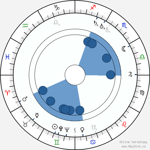 Molly Picon wikipedie, horoscope, astrology, instagram