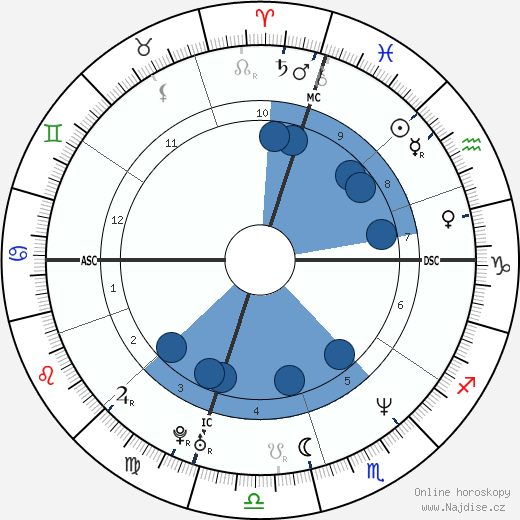 Molly Ringwald wikipedie, horoscope, astrology, instagram