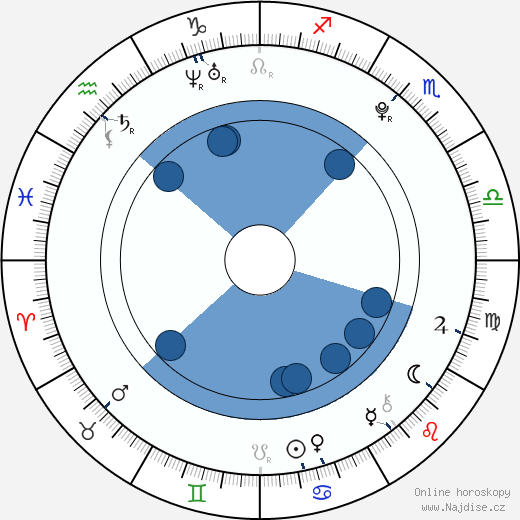 Molly Sandén wikipedie, životopis, instagram Molly Sandén wikipedie, horoscope, astrology, instagram