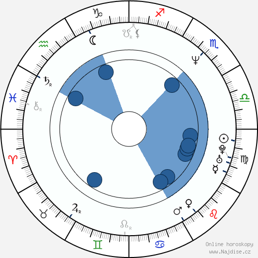 Molly Shannon wikipedie, horoscope, astrology, instagram