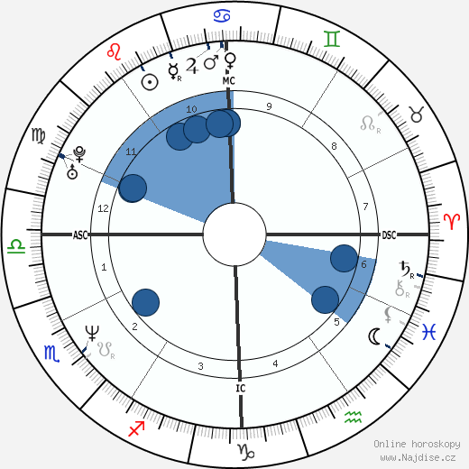 Molly Sliney wikipedie, horoscope, astrology, instagram