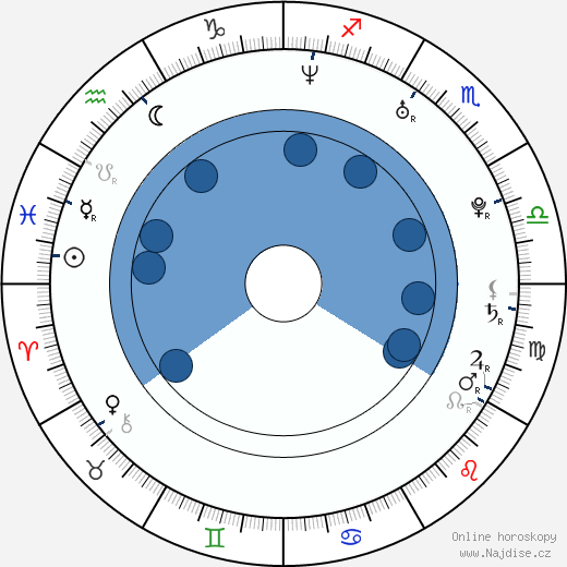 Molly Stanton wikipedie, horoscope, astrology, instagram