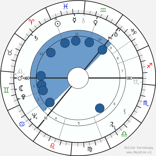 Molly Weir wikipedie, horoscope, astrology, instagram