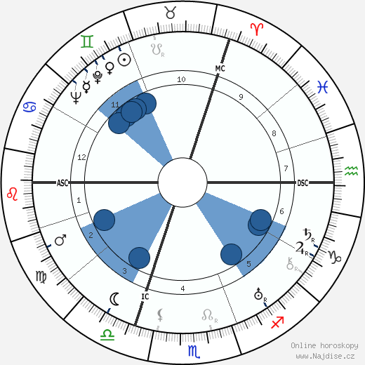 Mona Dol wikipedie, horoscope, astrology, instagram