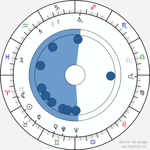 Mona Leo wikipedie, horoscope, astrology, instagram