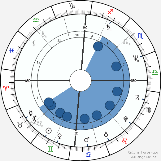 Mona Riegger wikipedie, horoscope, astrology, instagram