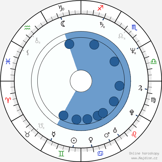 Mona Simpson wikipedie, horoscope, astrology, instagram
