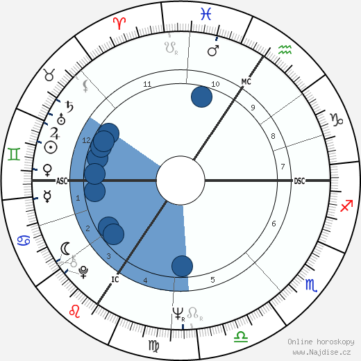 Mondo Secter wikipedie, horoscope, astrology, instagram