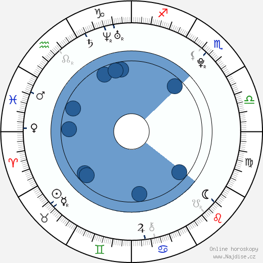 Monet Lerner wikipedie, horoscope, astrology, instagram