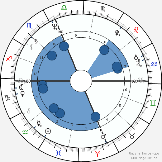 Monet Robier wikipedie, horoscope, astrology, instagram