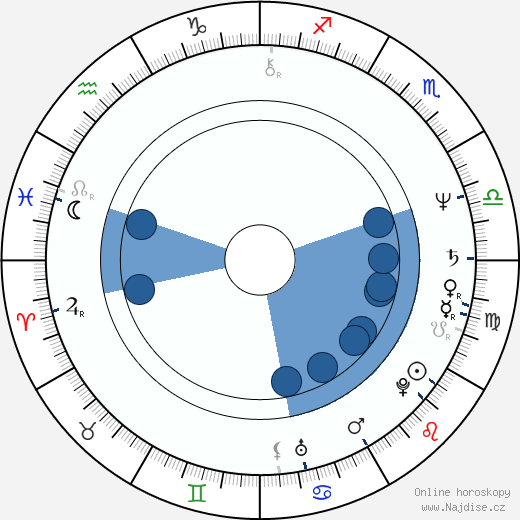 Moni Moshonov wikipedie, horoscope, astrology, instagram