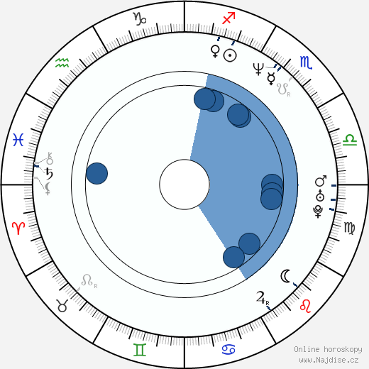 Monic Hendrickx wikipedie, horoscope, astrology, instagram
