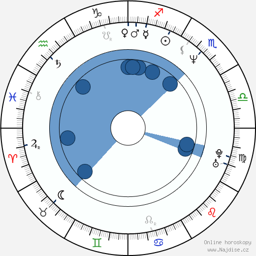 Monica Giuntini wikipedie, horoscope, astrology, instagram
