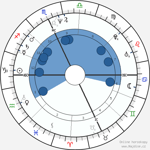 Monica Guerritore wikipedie, horoscope, astrology, instagram