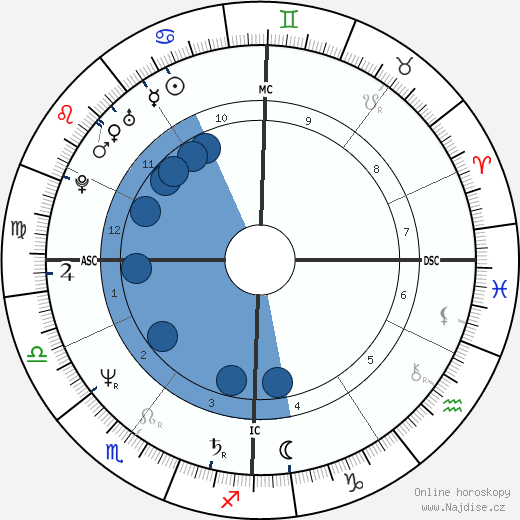 Monica Kissling wikipedie, horoscope, astrology, instagram