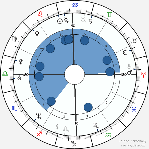 Monica Lewinsky wikipedie, horoscope, astrology, instagram