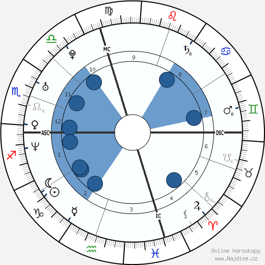 Monica Mullaly wikipedie, horoscope, astrology, instagram