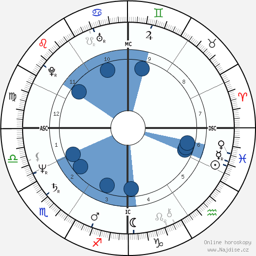 Monica Schreiner wikipedie, horoscope, astrology, instagram