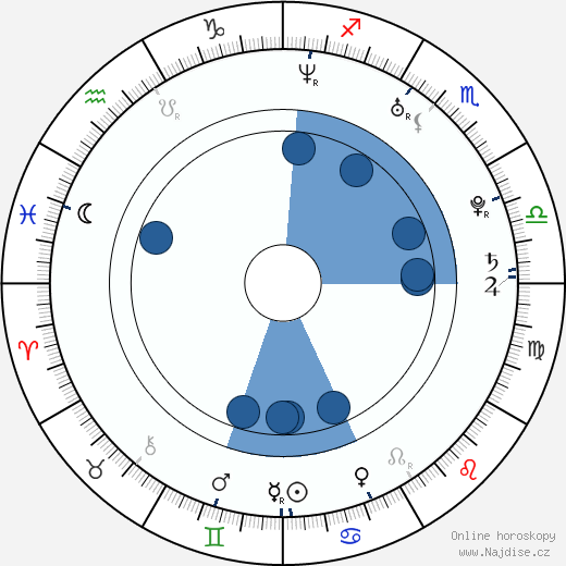 Monica Sweetheart wikipedie, horoscope, astrology, instagram