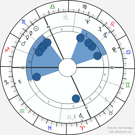Monica Vitti wikipedie, horoscope, astrology, instagram