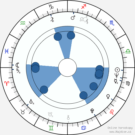 Monica Zetterlund wikipedie, horoscope, astrology, instagram