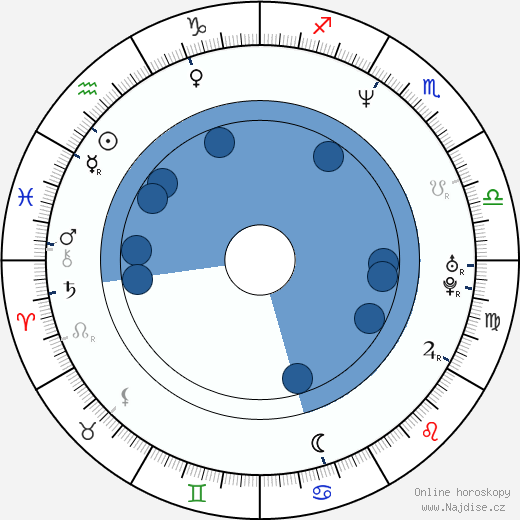 Monika Guthmann wikipedie, horoscope, astrology, instagram