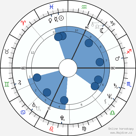 Monika Holzner-Pflug wikipedie, horoscope, astrology, instagram