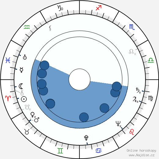 Monika Kelly wikipedie, horoscope, astrology, instagram