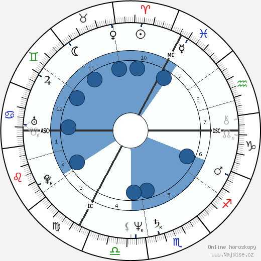 Monika Treut wikipedie, horoscope, astrology, instagram