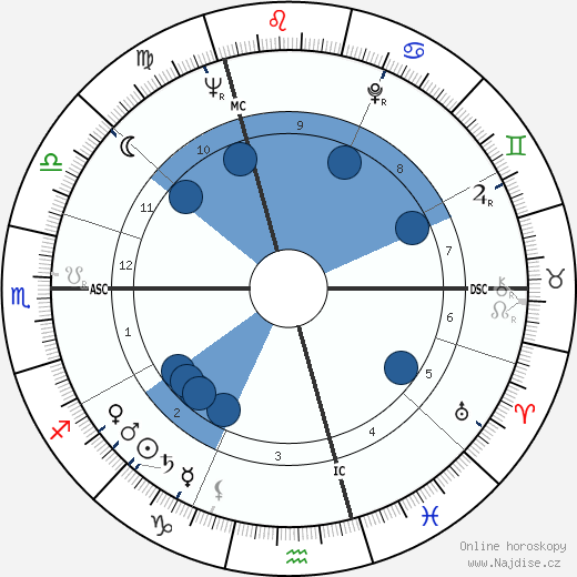 Monique Alika Watteau wikipedie, horoscope, astrology, instagram
