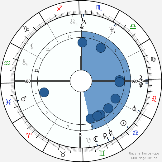Monique Evans wikipedie, horoscope, astrology, instagram