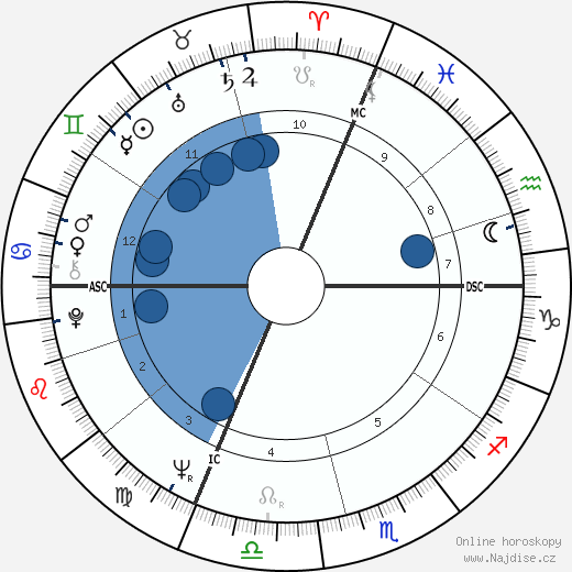 Monique Gagnon-Tremblay wikipedie, horoscope, astrology, instagram