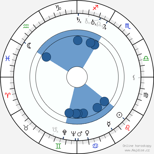 Monroe Owsley wikipedie, horoscope, astrology, instagram