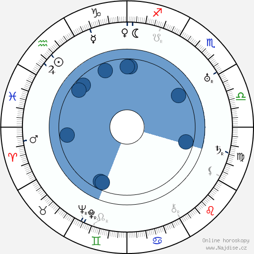 Monta Bell wikipedie, horoscope, astrology, instagram