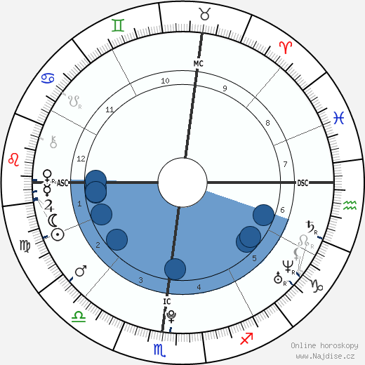 Montana Fishburne wikipedie, horoscope, astrology, instagram