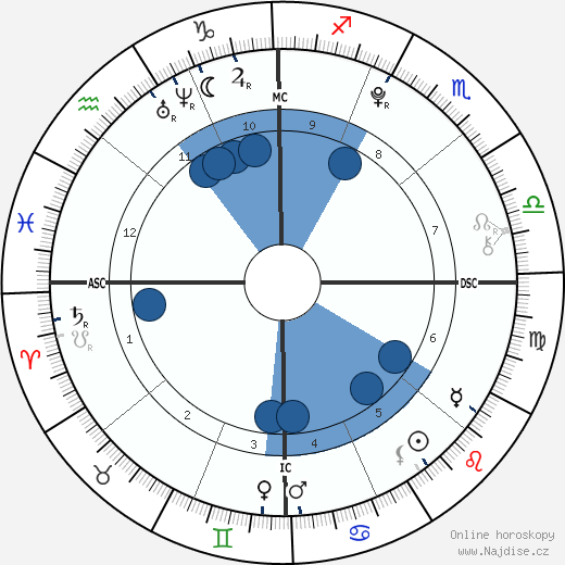 Montana James Thomas wikipedie, horoscope, astrology, instagram